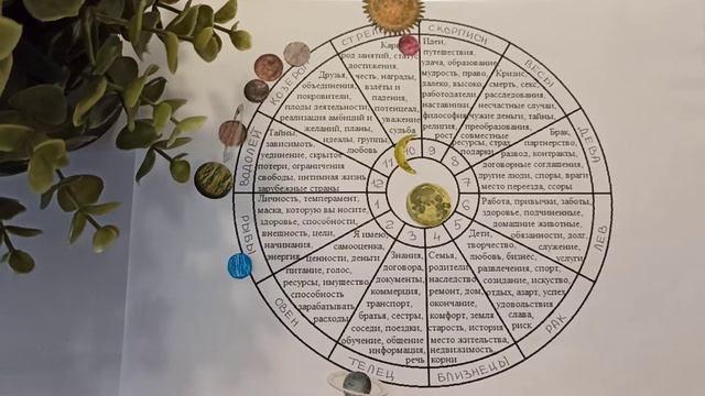 РЫБЫ 🌞 гороскоп на декабрь 2021 года