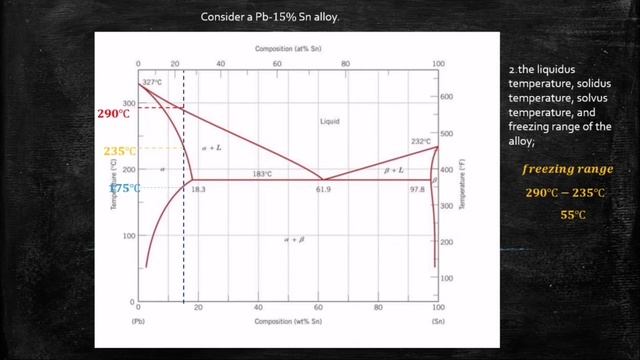 PHASE TRANSFORMATION Lecture- 2.5