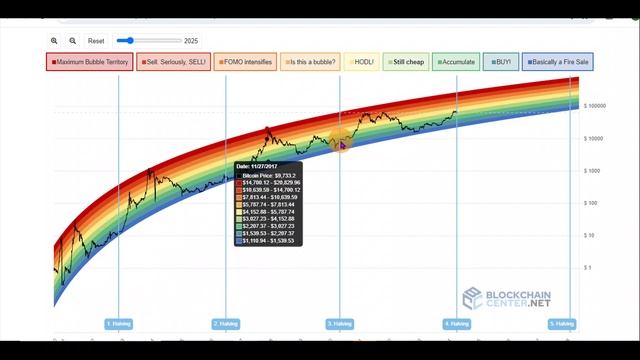 My COSMOS ATOM Post-Halving PRICE PREDICTION for 2024/2025