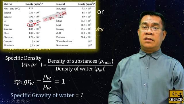 Density of Substance | Introduction to Fluid Mechanics