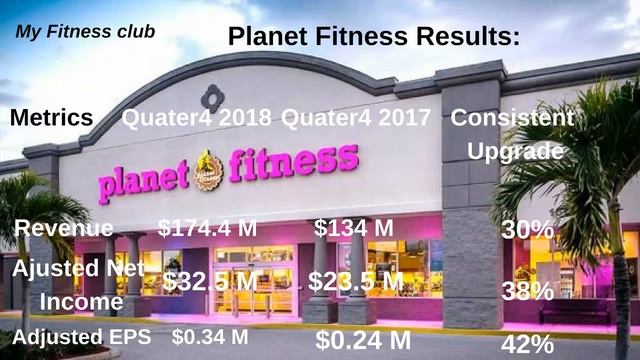 Planet Fitness Stock Best Session Price!