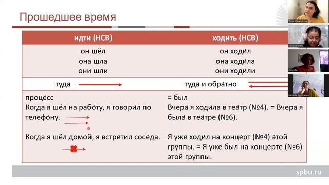 04.12.2023 Глаголы движения. Переходные глаголы движения