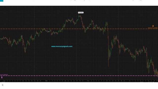"This Does Not Compute!" Weekly Futures Trading Update with Mark Anthony, Mercury Analytics 2-22-20