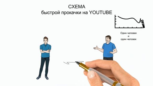 Способ быстрого набора часов просмотра роликов
