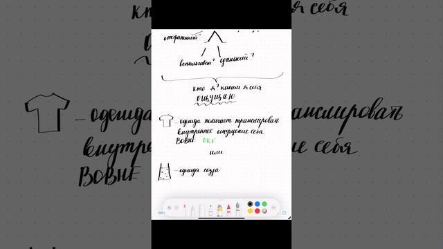 Кто я? И как это влияет на стиль одежды?