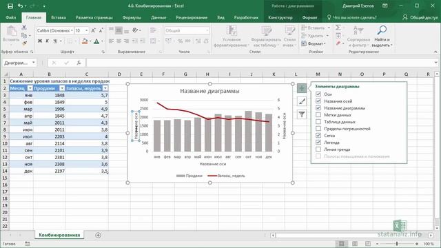 Комбинированная диаграмма в MS Excel