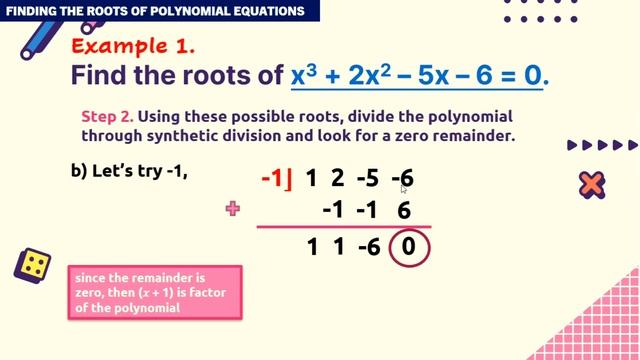 G10 WEEK 8 FINDING THE ROOTS OF POLYNOMIAL EQUATIONS