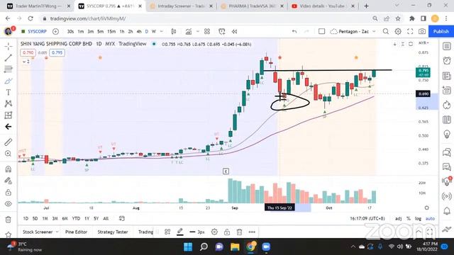 Aiming for Pullback in Hourly Chart