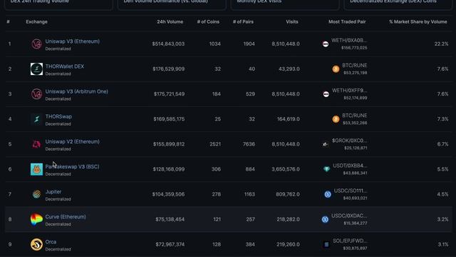 SOLANA (SOL) IT DOESN’T GET BIGGER THAN THIS ! | JUPITER EXCHANGE NEWS | SOLANA PRICE PREDICTION💥