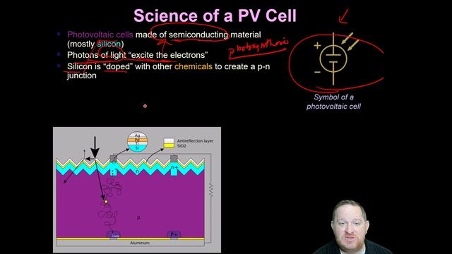 CIS14:   Solar and Green Energy