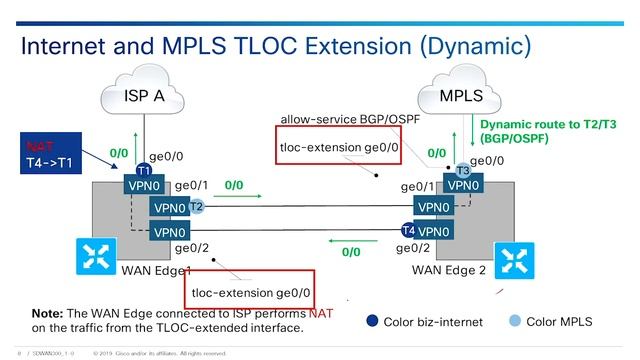 3 6 Configuring Transport Side Connectivity – Part 2