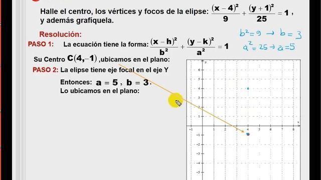 Video ELIPSE Segunda Parte