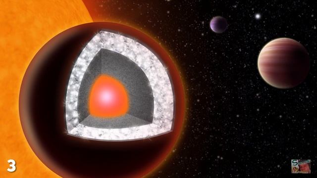 5 Planets That Shouldn't Exist