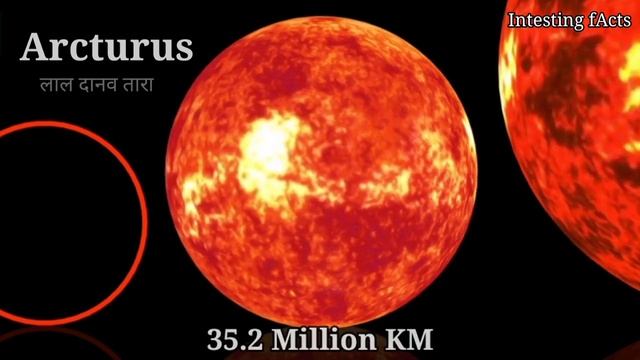 planet size comparison | planet size comparison in hindi