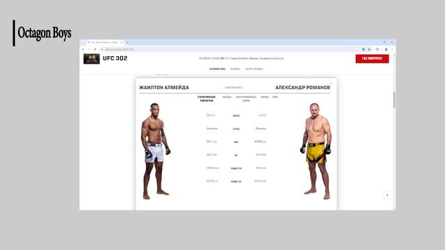 Прогноз UFC 302 Махачев vs Порье, Стрикланд vs Коста, Алмейда vs Копылов