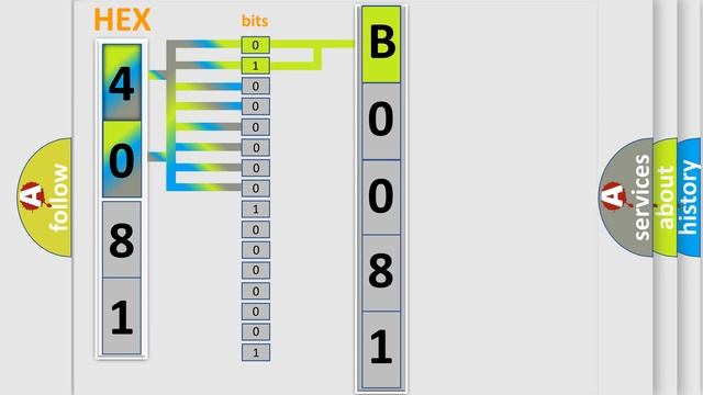 DTC Saturn B0081-39 Short Explanation