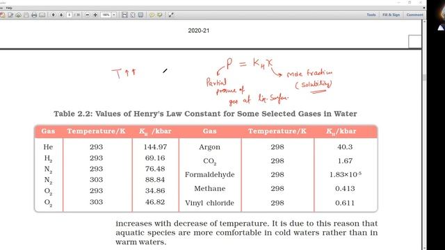 Solution chapter revision class 12th chemistry by lk sir