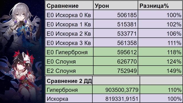 Лучший анализ: Искорка против Брони
