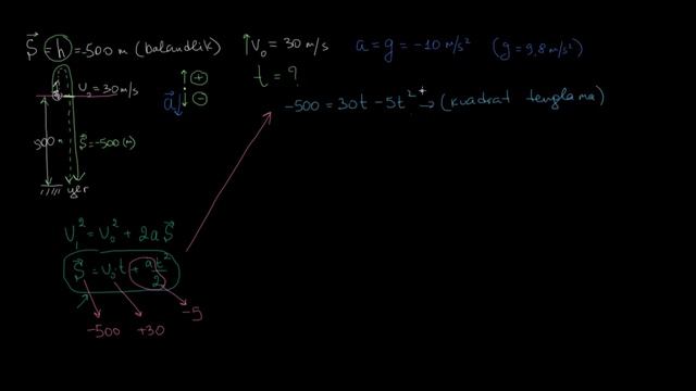 Vertikal yuqoriga otilgan jism harakati (4-qism) | Toʻgʻri chiziqli harakat | Fizika