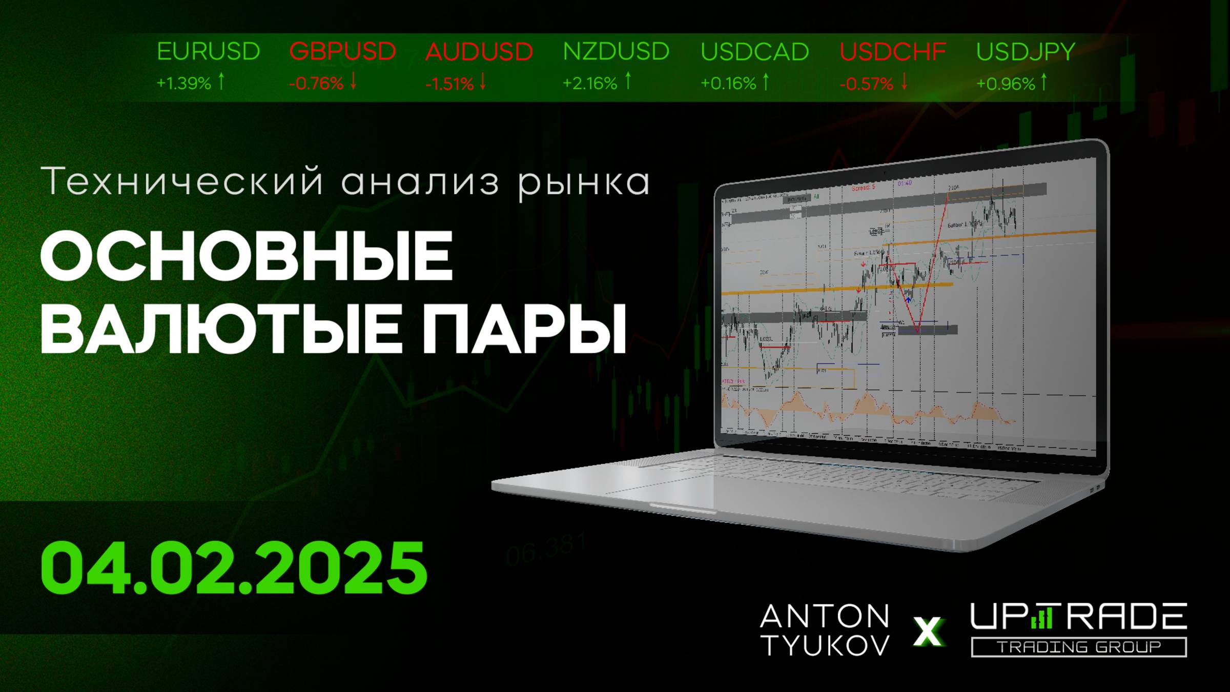 Технический анализ рынка | 04.02.2025 | Валюты | Нефть | Газ | Золото | Серебро | Индексы | Биткоин