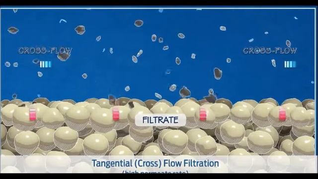 Vortisand H2F - How it Works