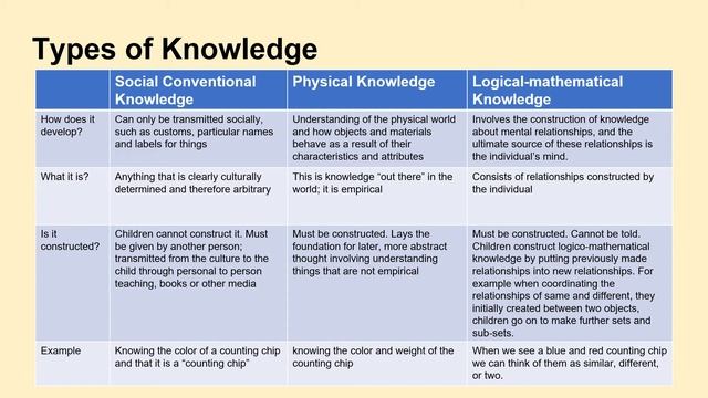 Constructivist Teaching