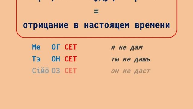 Коми грамматика - Локтан кад