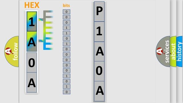 DTC Mercury P1A0A Short Explanation