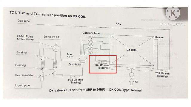 Dx coil controller Dx control valve EEV KIT Communication kit for vrf odu to ahu #hvac #ahu #VRF