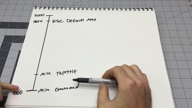 How To Setup "3D"