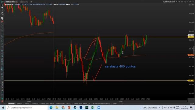 DAY TRADE - NUNCA MAIS COMETA ERROS  TRAÇANDO SUPORTE E RESISTÊNCIA !!!