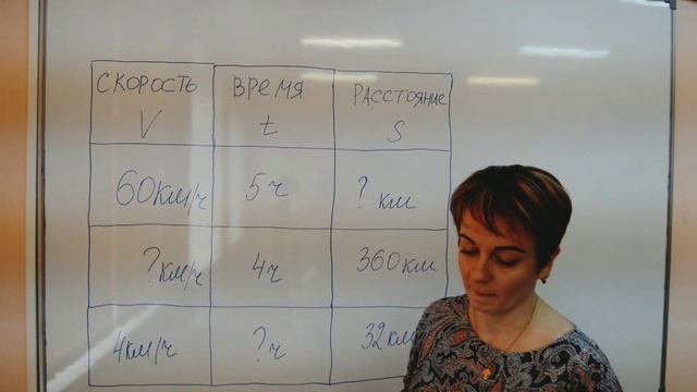 Скорость, время, расстояние