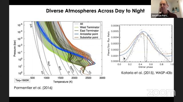 ESO Cosmic Duologues 2020: The atmospheres of Exoplanets