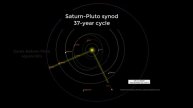 The 2020 Jupiter-Saturn-Pluto Synods - A Societal Reset