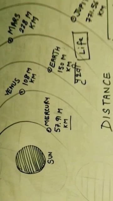 Solar System Ll Geography Ll #universe #solarsystem #geography #viral #trending #motivational