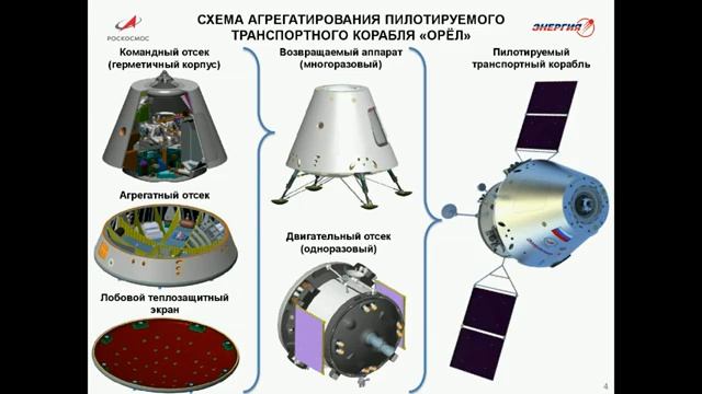 Рекута Александр - Отряд космонавтов познакомился с новинками ракетно космической техники