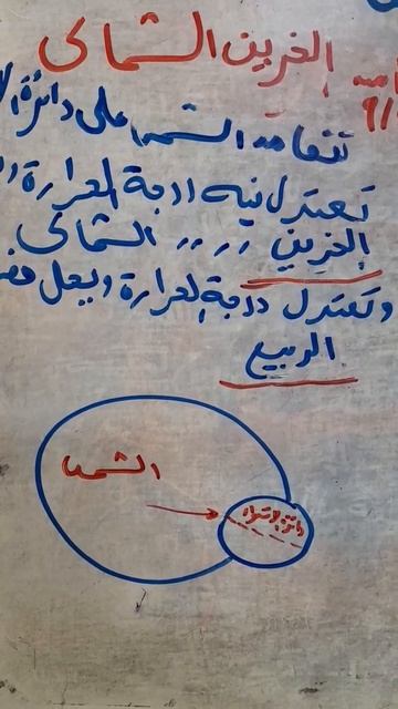 اهم ما يميز الخريف الشمالي للصف الاول