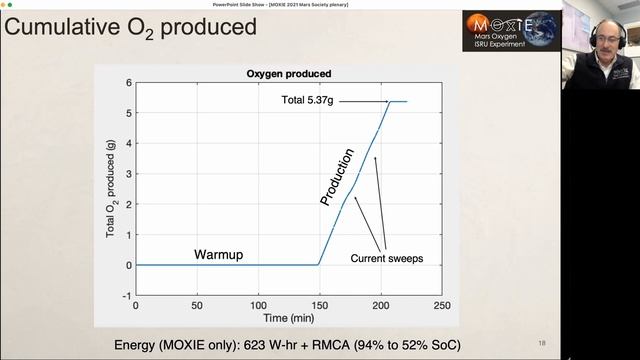 MOXIE Project Update - Dr. Michael Hecht - 2021 Mars Society Virtual Convention