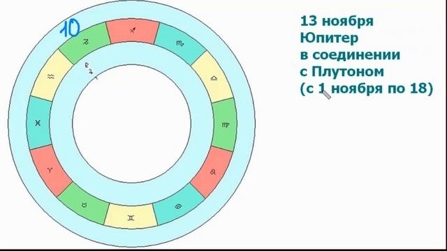 ОВЕН. Гороскоп на ноябрь2020