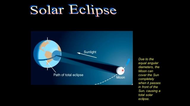 Lunar and Solar Eclipses