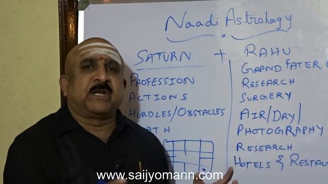 Saturn and Rahu conjunction – Naadi Astrology