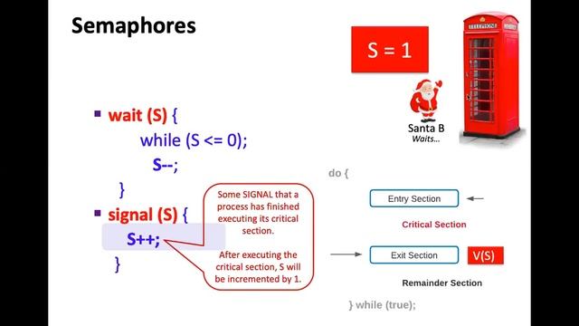 5 - Semaphores | Busy Waiting | Binary and Counting Semaphores