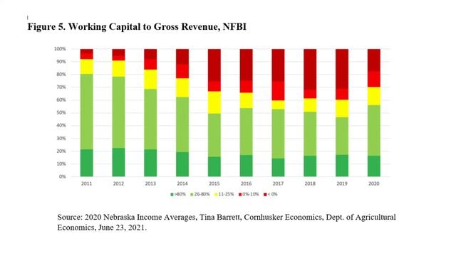 Newswire: Mid-Year Look at the Agricultural Economy