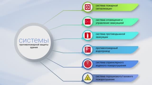 Противопожарные системы