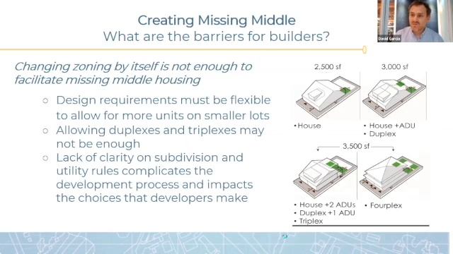 Missing Middle Housing: A Proven Strategy for Affordability and Walkable Neighborhoods