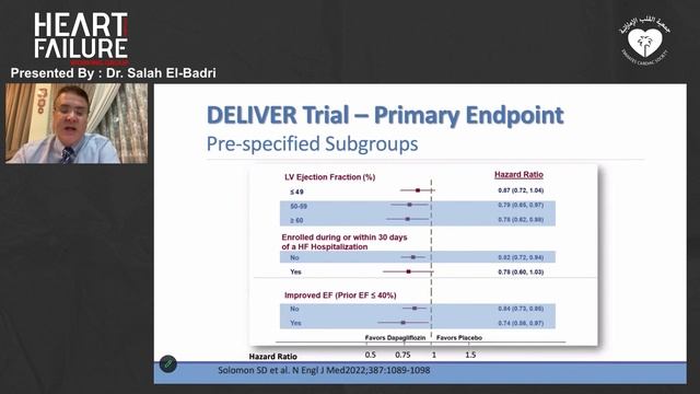 Heart Failure with preserved EF   19 June 2023