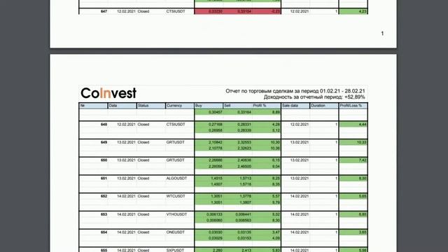 Итоги работы фонда за февраль 2021. Профит: +52,89%.