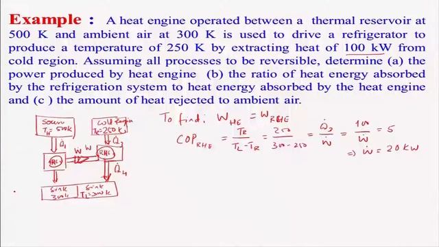 Second Law Of Thermodynamics: Clausius Inequality