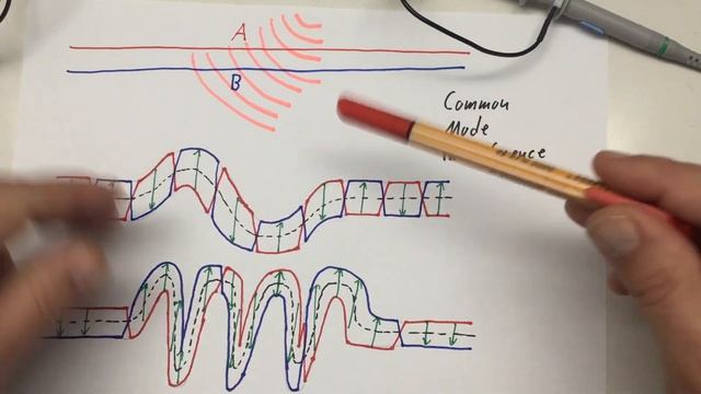 RS-422 Differential Signaling (ISL8490, AdUM121N) – The Details (4/4)