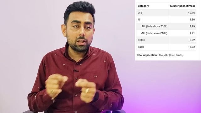 Mankind IPO Bumper Subscription | GMP Double 😱 | Jayesh Khatri